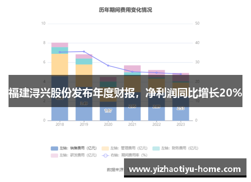 福建浔兴股份发布年度财报，净利润同比增长20%