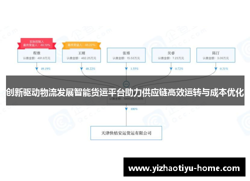 创新驱动物流发展智能货运平台助力供应链高效运转与成本优化