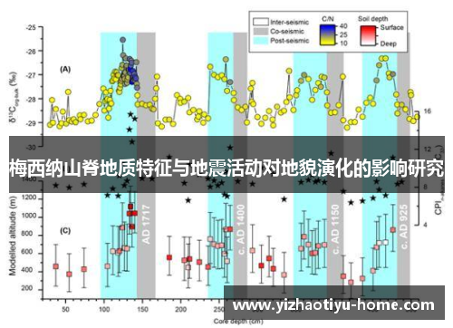 梅西纳山脊地质特征与地震活动对地貌演化的影响研究