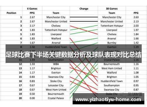 足球比赛下半场关键数据分析及球队表现对比总结