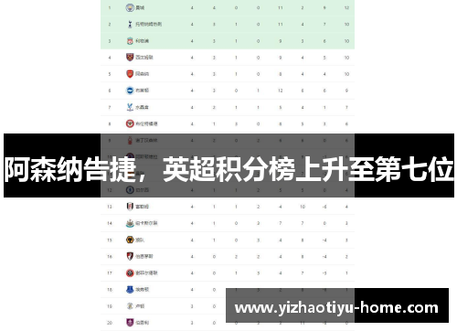 阿森纳告捷，英超积分榜上升至第七位